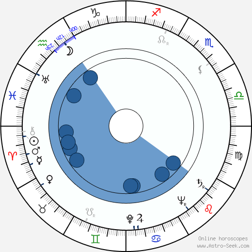 František Miroslav Doubrava horoscope, astrology, sign, zodiac, date of birth, instagram
