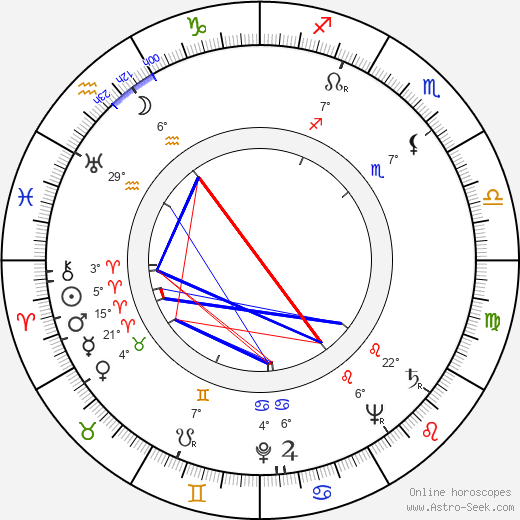 František Miroslav Doubrava birth chart, biography, wikipedia 2023, 2024