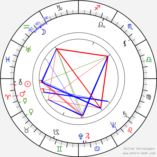 František Miroslav Doubrava birth chart, František Miroslav Doubrava astro natal horoscope, astrology