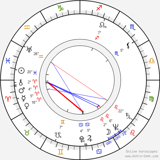 Geraldo José de Almeida birth chart, biography, wikipedia 2024, 2025