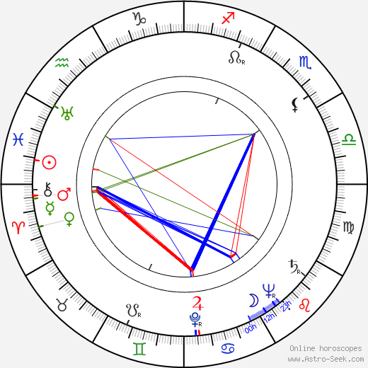 Geraldo José de Almeida birth chart, Geraldo José de Almeida astro natal horoscope, astrology