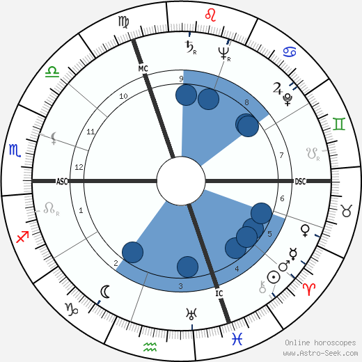 Grover Chester Heffner wikipedia, biography, birth chart, instagram Grover Chester Heffner wikipedia, horoscope, astrology, instagram