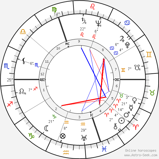 Grover Chester Heffner birth chart, biography, wikipedia 2023, 2024