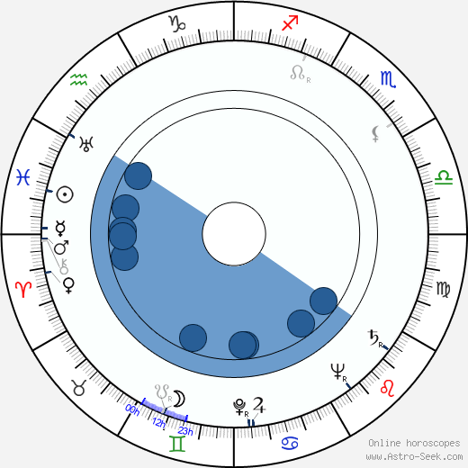 Irène Corday wikipedia, biography, birth chart, instagram Irène Corday wikipedia, horoscope, astrology, instagram