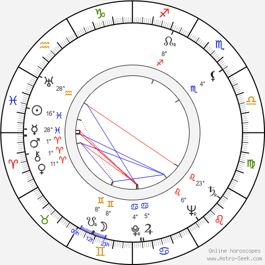 Irène Corday birth chart, biography, wikipedia 2023, 2024