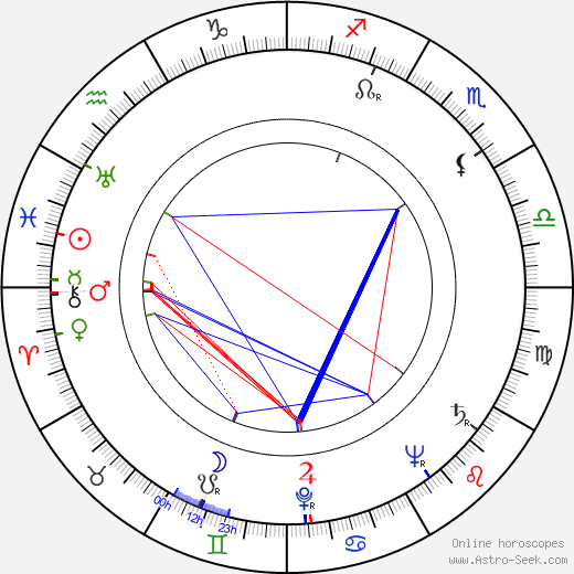 Irène Corday birth chart, Irène Corday astro natal horoscope, astrology