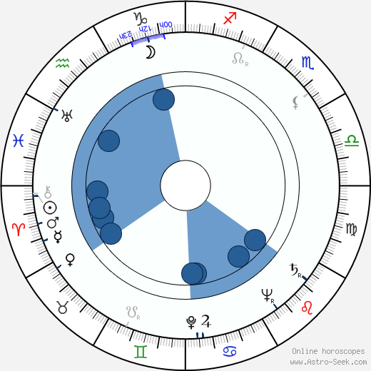 Jeanne Cagney wikipedia, horoscope, astrology, instagram