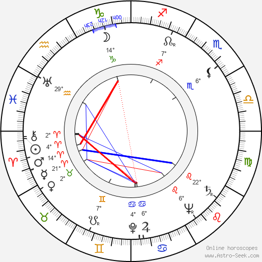 Jeanne Cagney birth chart, biography, wikipedia 2023, 2024