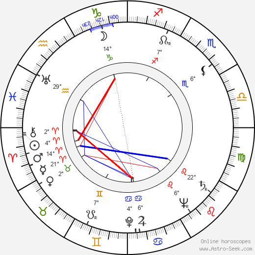 Jeanne Cagney birth chart, biography, wikipedia 2024, 2025