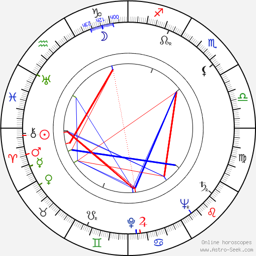 Jeanne Cagney birth chart, Jeanne Cagney astro natal horoscope, astrology