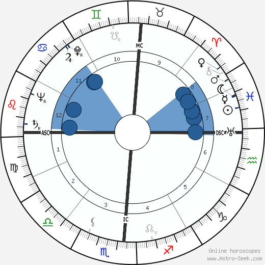 Jennifer Jones Oroscopo, astrologia, Segno, zodiac, Data di nascita, instagram