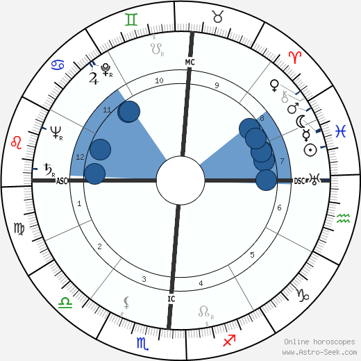 Jennifer Jones wikipedia, biography, birth chart, instagram Jennifer Jones wikipedia, horoscope, astrology, instagram