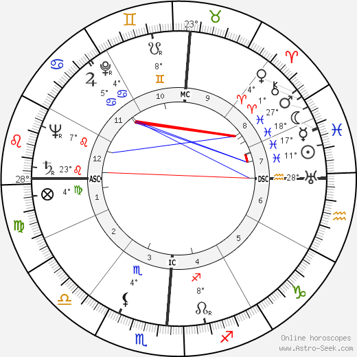 Jennifer Jones birth chart, biography, wikipedia 2023, 2024