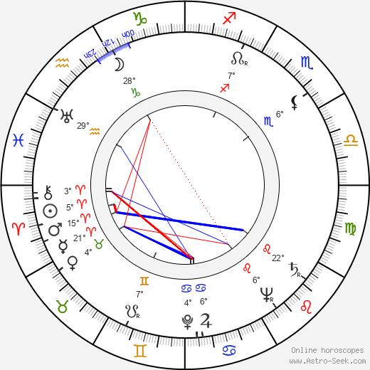 John Good birth chart, biography, wikipedia 2023, 2024