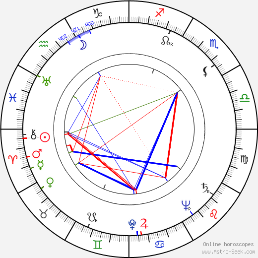 John Good birth chart, John Good astro natal horoscope, astrology