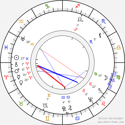 John Gregson birth chart, biography, wikipedia 2023, 2024