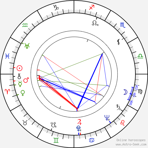 John Gregson birth chart, John Gregson astro natal horoscope, astrology