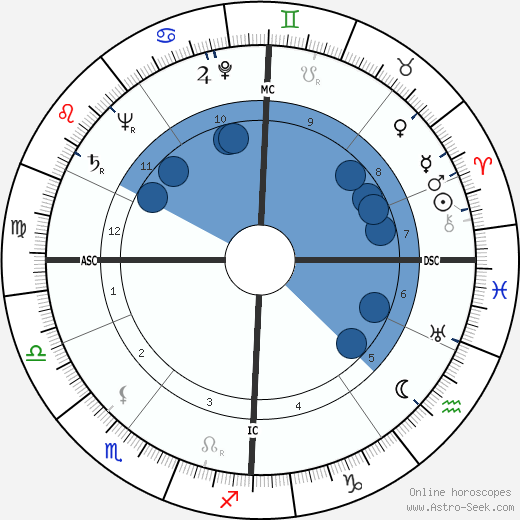 Julian Amery wikipedia, horoscope, astrology, instagram