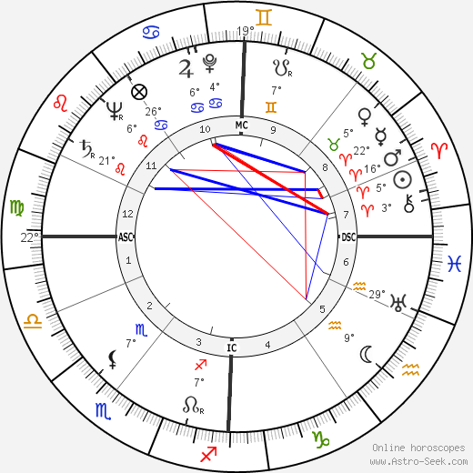 Julian Amery birth chart, biography, wikipedia 2023, 2024