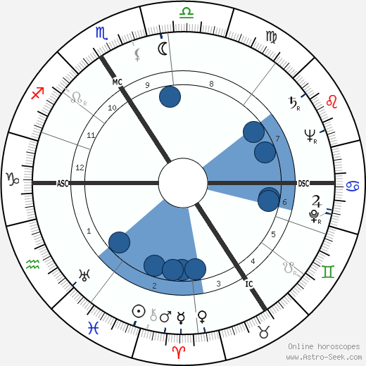 Juliette Faber wikipedia, biography, birth chart, instagram Juliette Faber wikipedia, horoscope, astrology, instagram