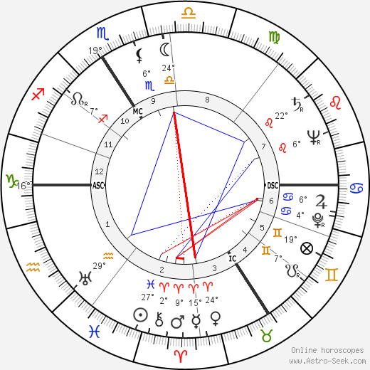 Juliette Faber birth chart, biography, wikipedia 2023, 2024