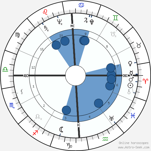 Lawrence Ferlinghetti wikipedia, biography, birth chart, instagram Lawrence Ferlinghetti wikipedia, horoscope, astrology, instagram