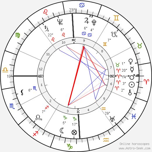 Lawrence Ferlinghetti birth chart, biography, wikipedia 2023, 2024