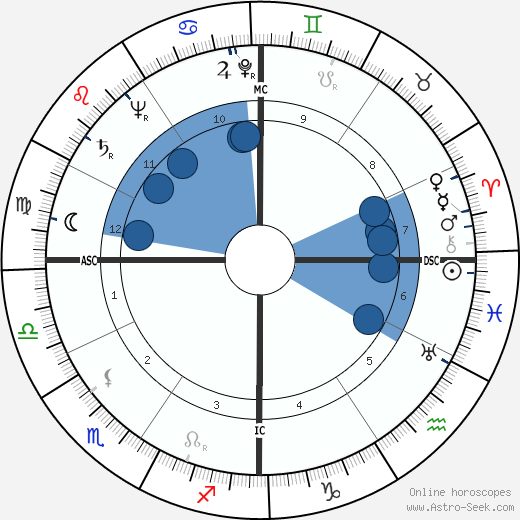 Lawrence Tierney horoscope, astrology, sign, zodiac, date of birth, instagram
