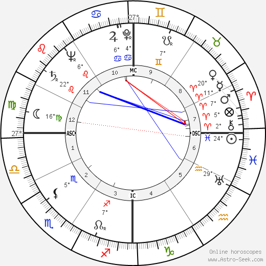 Lawrence Tierney birth chart, biography, wikipedia 2023, 2024