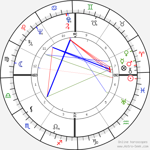 Lawrence Tierney birth chart, Lawrence Tierney astro natal horoscope, astrology