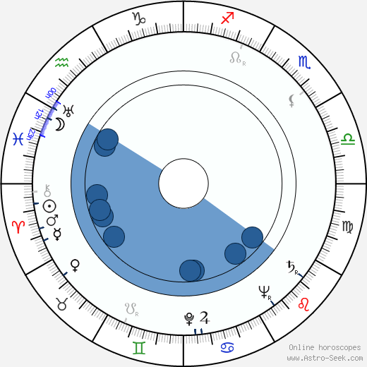 Maj-Britt Fant horoscope, astrology, sign, zodiac, date of birth, instagram