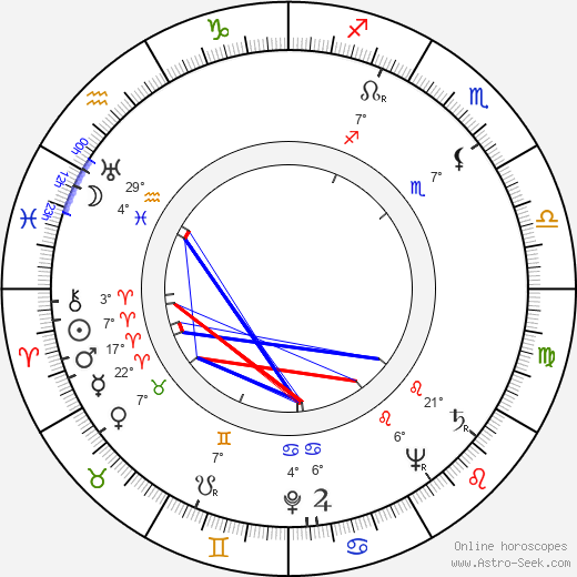 Maj-Britt Fant birth chart, biography, wikipedia 2023, 2024