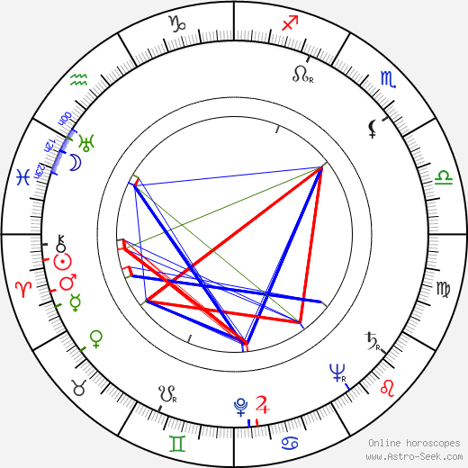 Maj-Britt Fant birth chart, Maj-Britt Fant astro natal horoscope, astrology