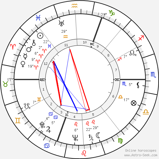 Max Shulman birth chart, biography, wikipedia 2023, 2024