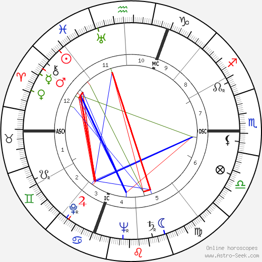 Max Shulman birth chart, Max Shulman astro natal horoscope, astrology
