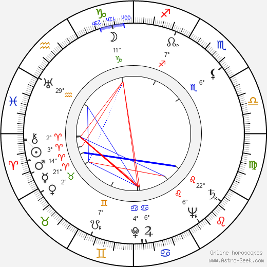Mervi Järventaus birth chart, biography, wikipedia 2024, 2025