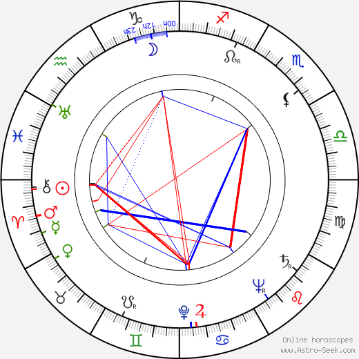 Mervi Järventaus birth chart, Mervi Järventaus astro natal horoscope, astrology