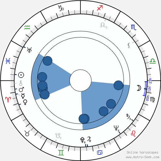Miroslav Slach wikipedia, horoscope, astrology, instagram