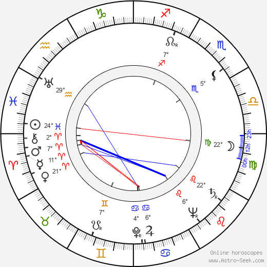 Miroslav Slach birth chart, biography, wikipedia 2023, 2024