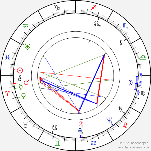 Miroslav Slach birth chart, Miroslav Slach astro natal horoscope, astrology