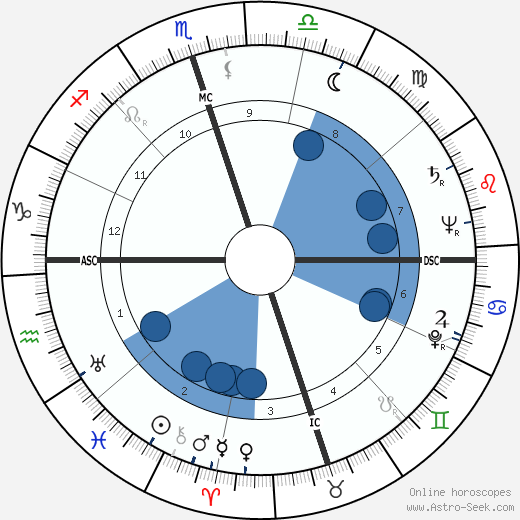 Nat 'King' Cole wikipedia, horoscope, astrology, instagram