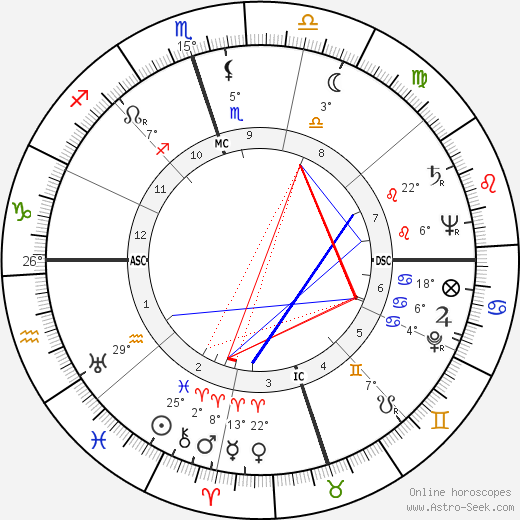 Nat 'King' Cole birth chart, biography, wikipedia 2023, 2024