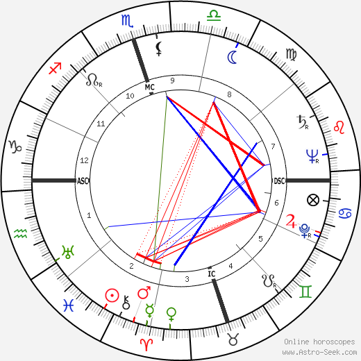 Nat 'King' Cole birth chart, Nat 'King' Cole astro natal horoscope, astrology