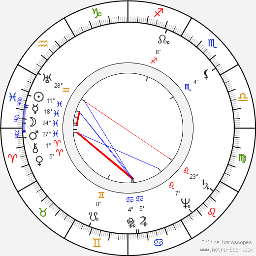 Paavo Roiha birth chart, biography, wikipedia 2023, 2024