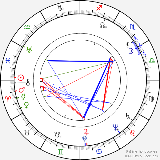 Patricia Laffan birth chart, Patricia Laffan astro natal horoscope, astrology