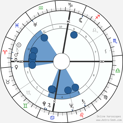 Paul R. Stoney wikipedia, horoscope, astrology, instagram