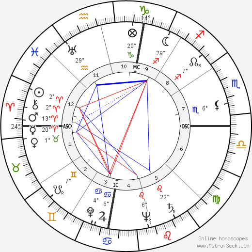 Paul R. Stoney birth chart, biography, wikipedia 2024, 2025