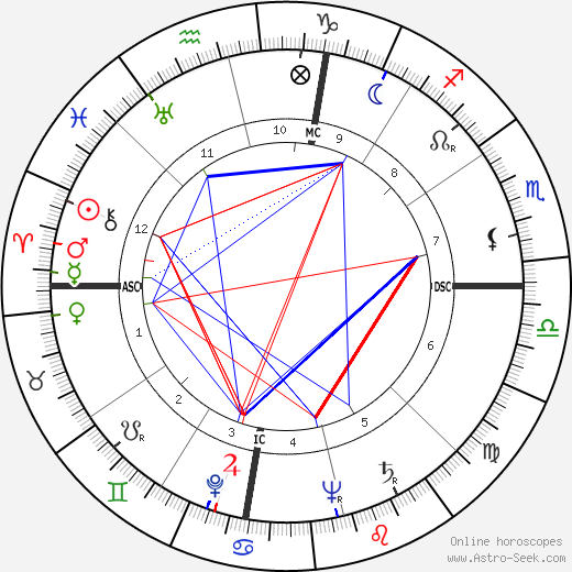 Paul R. Stoney birth chart, Paul R. Stoney astro natal horoscope, astrology