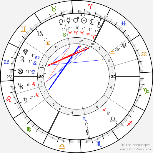 Perdita Macpherson Schaffner birth chart, biography, wikipedia 2023, 2024