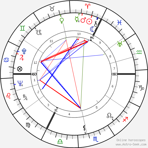 Perdita Macpherson Schaffner birth chart, Perdita Macpherson Schaffner astro natal horoscope, astrology